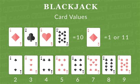 Blackjack(21) Kart Sayma Taktiği .